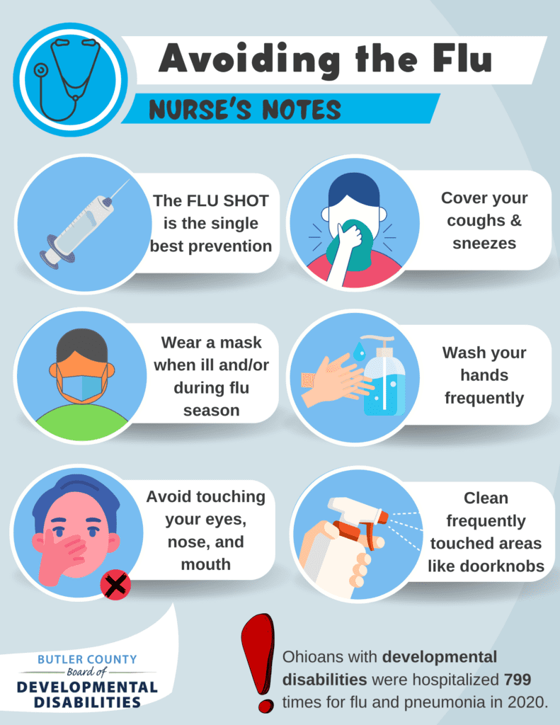 Infographic describes how to avoid the flu: 
1. The flu shot is the single best prevention
2. Cover your coughs and sneezes
3. Wear a mask when ill and/or during flu season 
4. wash your hands frequently
5. avoid touching your eyes, nose, and mouth
6. clean frequently touched areas like doorknobs  
! Ohioans with developmental disabilities were hospitalized 799 times with flu and pneumonia in 2020