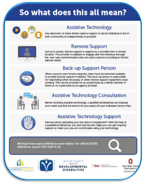 A graphic in shape of a cell phone screen that talks about assistive remote technology