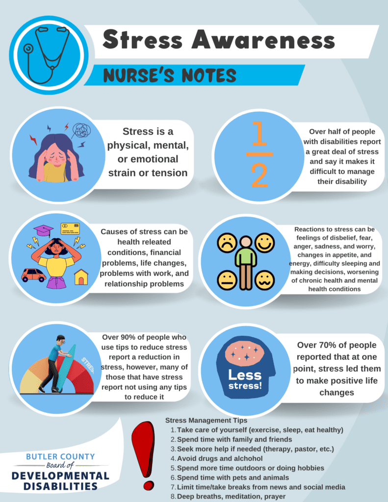 Graphic with text that says, "Stress Awareness, Nurses Notes, Stress is a physical, mental, or emotional strain or tension, Over half of people with disabilities report a great deal of stress and say it makes it difficult to manage their disability, Causes of stress can be health releated conditions, financial problems, life changes, problems with work, and relationship problems, Reactions to stress can be feelings of disbelief, fear, anger, sadness, and worry, changes in appetite, and energy, difficulty sleeping and making decisions, worsening of chronic health and mental health conditions, Over 90% of people who use tips to reduce stress report a reduction in stress, however, many of those that have stress report not using any tips to reduce it, Over 70% of people reported that at one point, stress led them to make positive life changes, Stress Management Tips
Take care of yourself (exercise, sleep, eat healthy)
Spend time with family and friends 
Seek more help if needed (therapy, pastor, etc.)
Avoid drugs and alchohol
Spend more time outdoors or doing hobbies
Spend time with pets and animals
Limit time/take breaks from news and social media
Deep breaths, meditation, prayer."