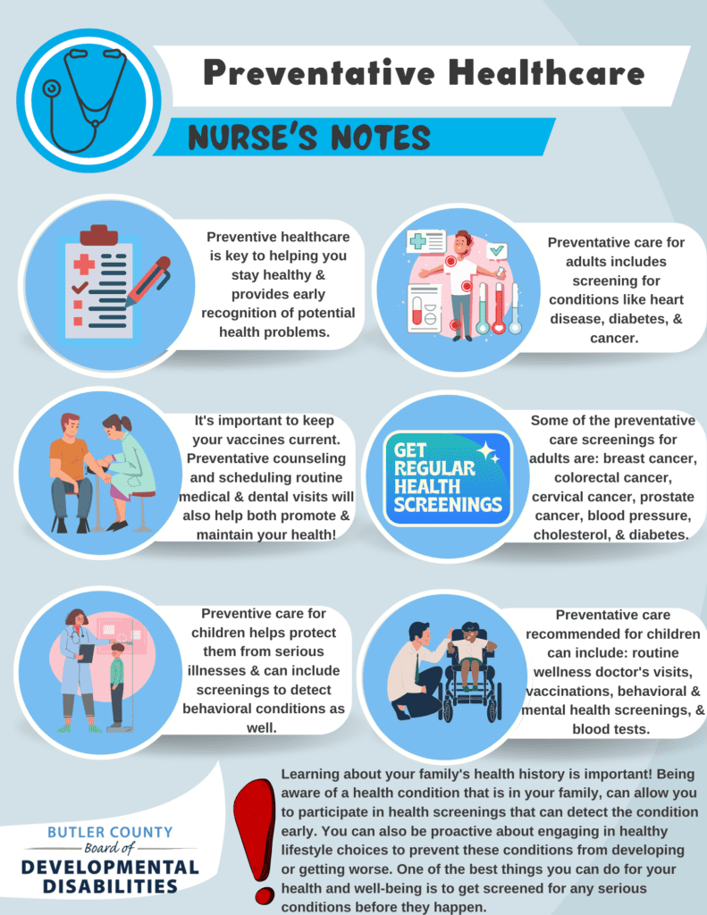 A graphic fact sheet that reads, "Preventative Healthcare, Nurse's Notes, Preventive healthcare is key to helping you stay healthy & provides early recognition of potential health problems. Preventative care for adults includes screening for conditions like heart disease, diabetes, & cancer. It's important to keep 
your vaccines current. Preventative counseling and scheduling routine medical & dental visits will also help both promote & maintain your health! Some of the preventative care screenings for adults are: breast cancer, colorectal cancer, cervical cancer, prostate cancer, blood pressure, cholesterol, & diabetes. Preventive care for children helps protect them from serious illnesses & can include screenings to detect behavioral conditions as well. Preventative care recommended for children can include: routine wellness doctor's visits, vaccinations, behavioral & mental health screenings, & blood tests. Learning about your family's health history is important! Being aware of a health condition that is in your family, can allow you to participate in health screenings that can detect the condition early. You can also be proactive about engaging in healthy lifestyle choices to prevent these conditions from developing or getting worse. One of the best things you can do for your health and well-being is to get screened for any serious conditions before they happen."