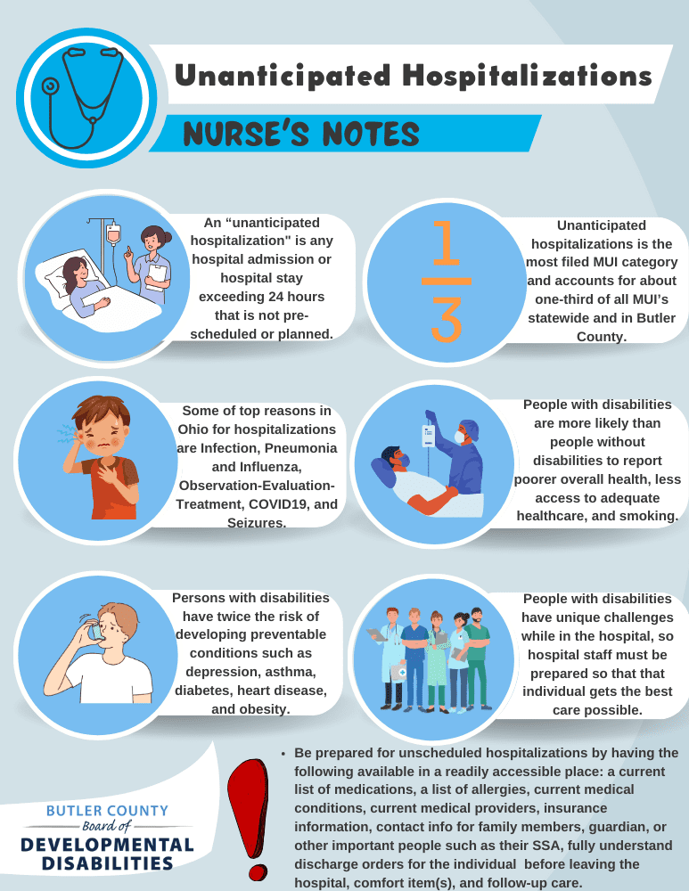 "Unanticipated Hospitalizations, Nurses Notes, An “unanticipated hospitalization" is any hospital admission or hospital stay exceeding 24 hours that is not pre-scheduled or planned, Unanticipated hospitalizations is the most filed MUI category and accounts for about one-third of all MUI’s statewide and in Butler County, Some of top reasons in Ohio for hospitalizations are Infection, Pneumonia and Influenza, Observation-Evaluation-Treatment, COVID19, and Seizures, People with disabilities are more likely than people without disabilities to report poorer overall health, less access to adequate healthcare, and smoking, Persons with disabilities have twice the risk of developing preventable conditions such as depression, asthma, diabetes, heart disease, and obesity, People with disabilities have unique challenges while in the hospital, so hospital staff must be prepared so that that individual gets the best care possible, Be prepared for unscheduled hospitalizations by having the following available in a readily accessible place: a current list of medications, a list of allergies, current medical conditions, current medical providers, insurance information, contact info for family members, guardian, or other important people such as their SSA, fully understand discharge orders for the individual before leaving the hospital, comfort item(s), and follow-up care."