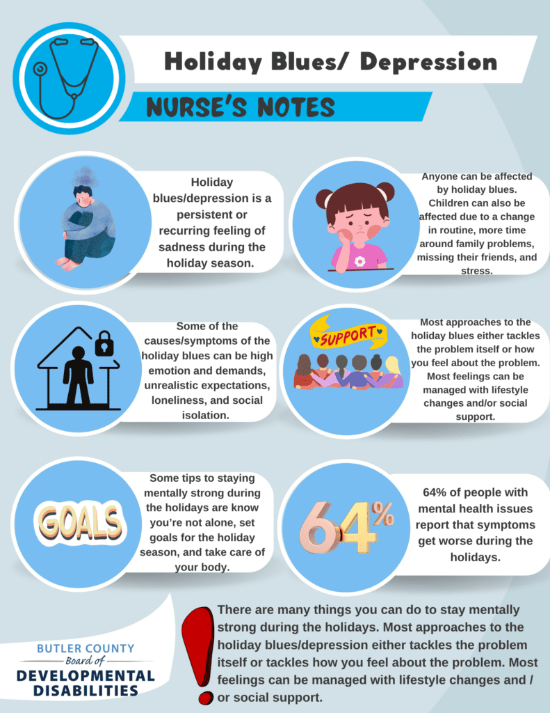 A graphic that reads, "Holiday Blues/Depression Nurse's Notes. Holiday blues/depression is a persistent or recurring feeling of sadness during the holiday season. Anyone can be affected by holiday blues. Children can also be affected due to a change in routine, more time around family problems, missing their friends, and stress. Some of the causes/symptoms of the holiday blues can be high emotion and demands,
unrealistic expectations,
loneliness, and social isolation. Most approaches to the holiday blues either tackles the problem itself or how you feel about the problem. Most feelings can be managed with lifestyle changes and/or social support.  Some tips to staying mentally strong during the holidays are know you’re not alone, set goals for the holiday season, and take care of your body. 64% of people with mental health issues report that symptoms get worse during the holidays. There are many things you can do to stay mentally strong during the holidays. Most approaches to the holiday blues/depression either tackles the problem itself or tackles how you feel about the problem. Most feelings can be managed with lifestyle changes and / or social support."