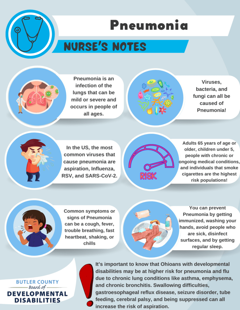 A graphic that says Pneumonia, Nurse's Notes, Pneumonia is an infection of the lungs that can be mild or severe and occurs in people of all ages. Viruses, bacteria, and fungi can all be caused of Pneumonia! In the US, the most common viruses that cause pneumonia are aspiration, Influenza, RSV, and SARS-CoV-2. Adults 65 years of age or older, children under 5,
people with chronic or ongoing medical conditions, and individuals that smoke cigarettes are the highest risk populations! Common symptoms or signs of Pneumonia can be a cough, fever, trouble breathing, fast heartbeat, shaking, or chills. You can prevent Pneumonia by getting immunized, washing your hands, avoid people who are sick, disinfect surfaces, and by getting regular sleep. It’s important to know that Ohioans with developmental disabilities may be at higher risk for pneumonia and flu due to chronic lung conditions like asthma, emphysema, and chronic bronchitis. Swallowing difficulties, gastroesophageal reflux disease, seizure disorder, tube feeding, cerebral palsy, and being suppressed can all increase the risk of aspiration. 